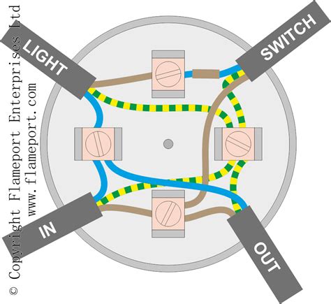 ceiling light fixture connected directly to junction box|junction box lighting circuit diagram.